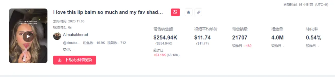 单周GMV破百万美金的润唇膏,到底有什么过人之处?