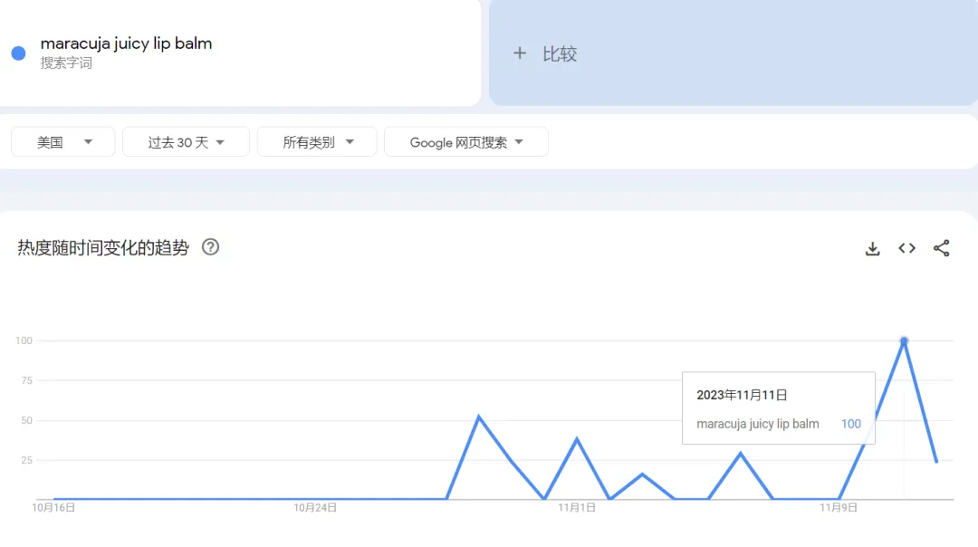 TikTok Shop“显色润唇膏”周销6万单,Tarte Cosmetics一周卖出230万美金 | 嘀嗒狗