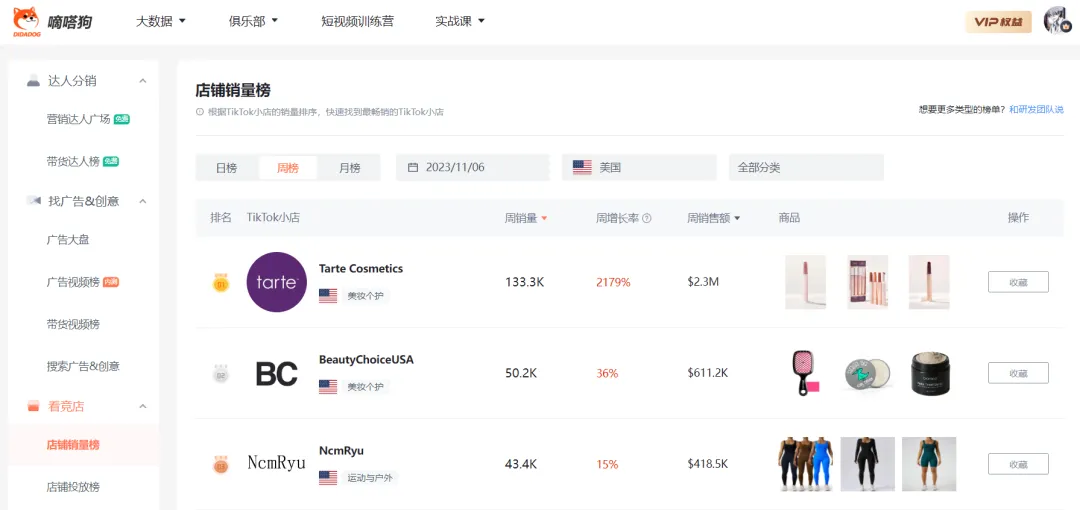 TikTok Shop“显色润唇膏”周销6万单,Tarte Cosmetics一周卖出230万美金 | 嘀嗒狗