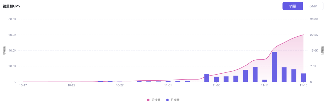 快时尚品牌Halara登上TikTok美国小店榜Top 5，运动健身风靡TikTok｜EchoTik选品洞察