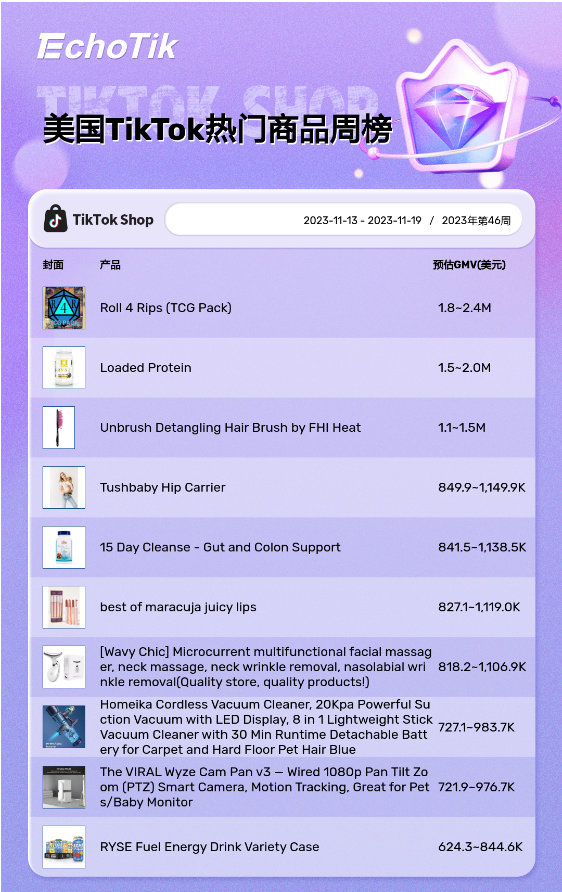 TikTok Shop热销商品/带货视频/热门视频周榜/Hashtag周榜（2023/11/13-11/19）