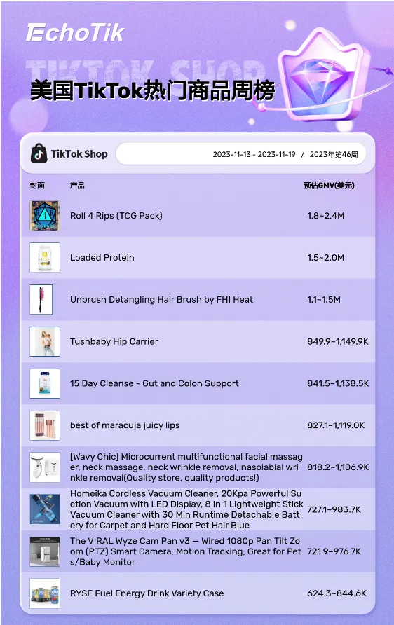 TikTok Shop热销商品/带货视频/热门视频周榜/Hashtag周榜（2023/11/13-11/19）