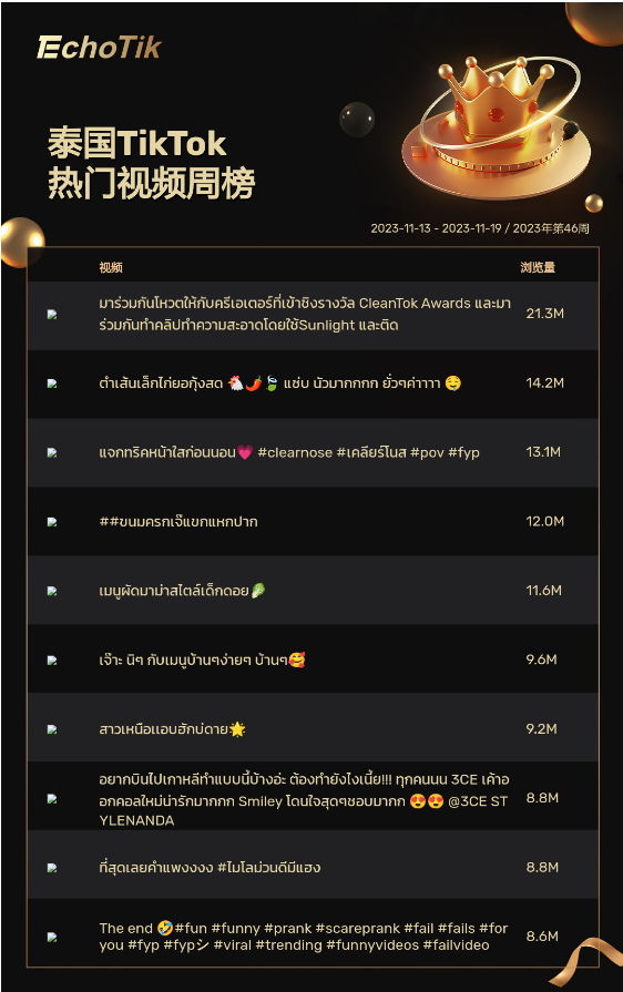 TikTok Shop热销商品/带货视频/热门视频周榜/Hashtag周榜（2023/11/13-11/19）