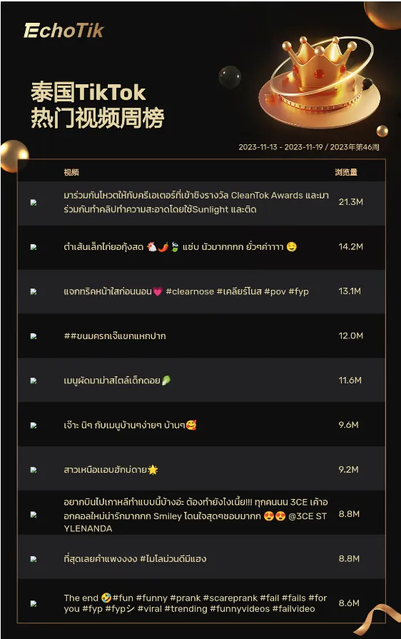 TikTok Shop热销商品/带货视频/热门视频周榜/Hashtag周榜（2023/11/13-11/19）