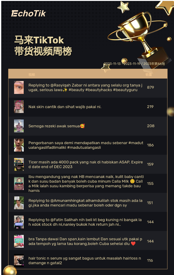 TikTok Shop热销商品/带货视频/热门视频周榜/Hashtag周榜（2023/11/13-11/19）