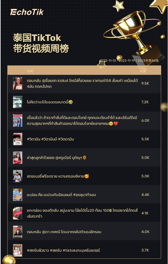 TikTok Shop热销商品/带货视频/热门视频周榜/Hashtag周榜（2023/11/13-11/19）