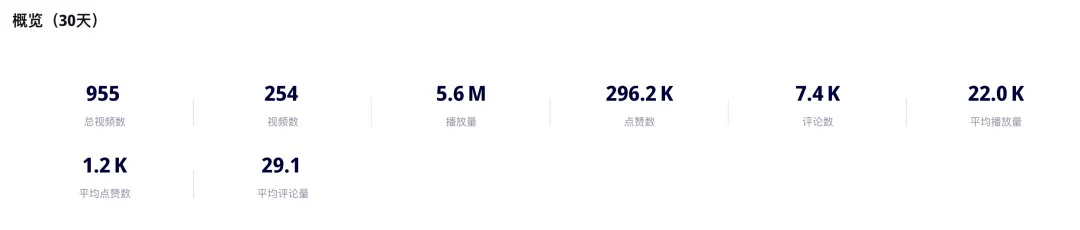一瓶难求!小众中东香水在TikTok创造450万美金的销售奇迹,东方香如何征服北美?