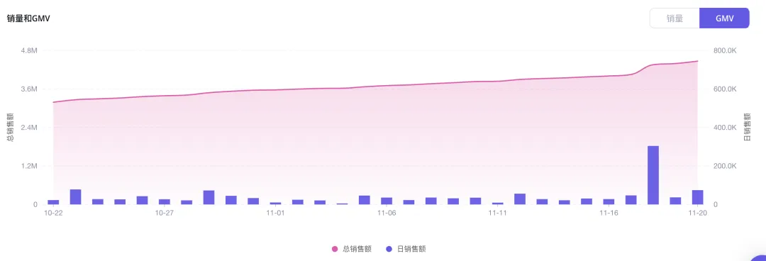 一瓶难求!小众中东香水在TikTok创造450万美金的销售奇迹,东方香如何征服北美?