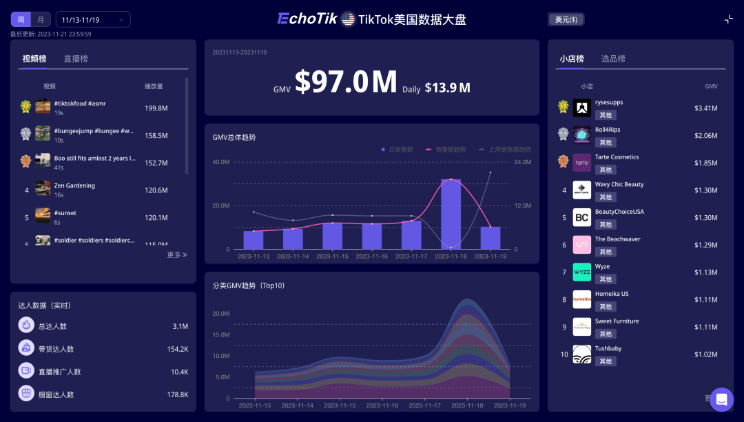 一瓶难求！小众中东香水在TikTok创造450万美金的销售奇迹，东方香如何征服北美？