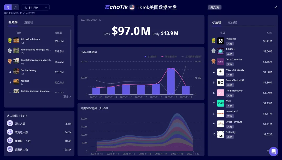 一瓶难求!小众中东香水在TikTok创造450万美金的销售奇迹,东方香如何征服北美?