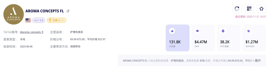 一瓶难求!小众中东香水在TikTok创造450万美金的销售奇迹,东方香如何征服北美?
