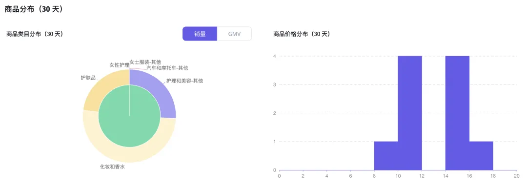 一瓶难求!小众中东香水在TikTok创造450万美金的销售奇迹,东方香如何征服北美?