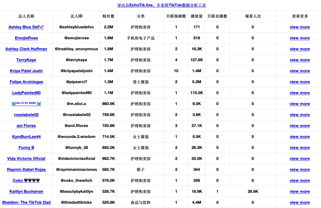 一瓶难求!小众中东香水在TikTok创造450万美金的销售奇迹,东方香如何征服北美?