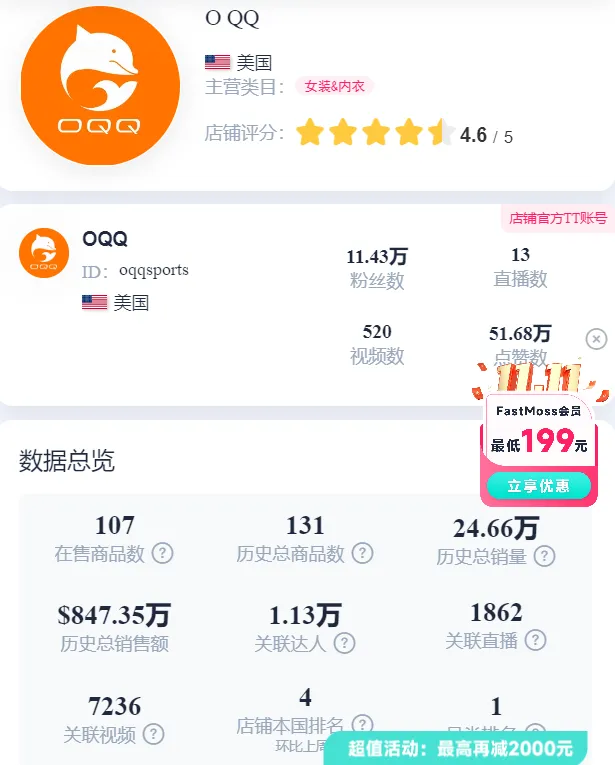 单日销售额超200万!瑜伽服在TikTok“野性出圈”,曝光量超过3000万!