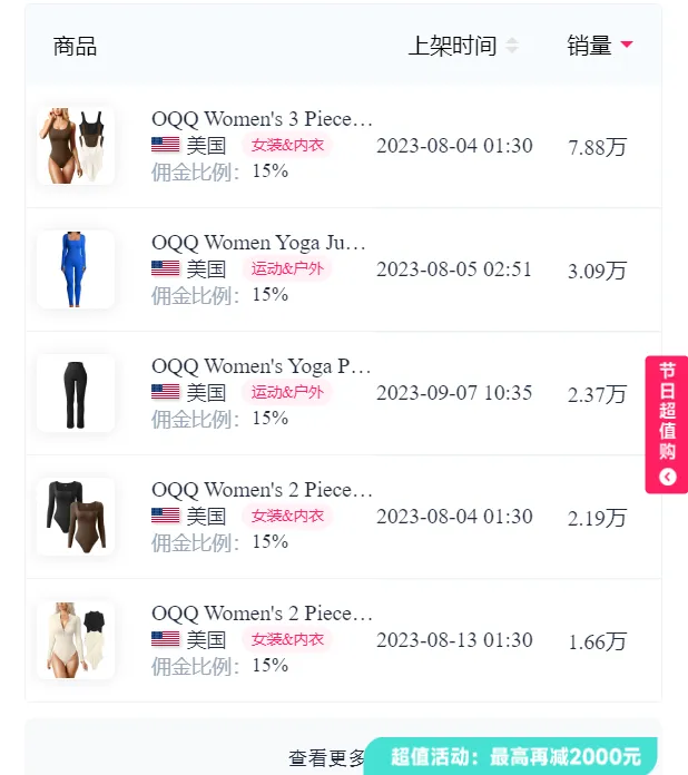 单日销售额超200万!瑜伽服在TikTok“野性出圈”,曝光量超过3000万!