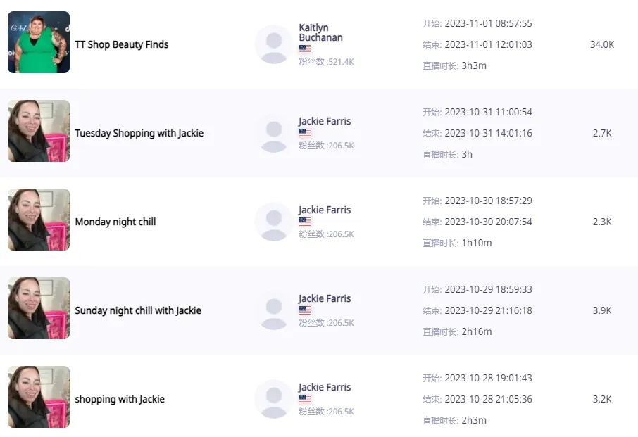 从运营之路看豪雅集团旗下的家具品牌Costway在TikTok Shop如何月销近30万美元!
