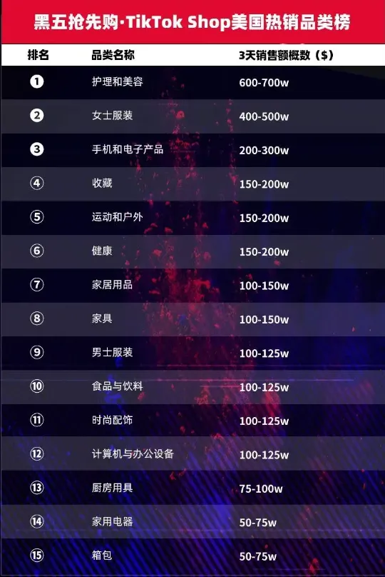 从运营之路看豪雅集团旗下的家具品牌Costway在TikTok Shop如何月销近30万美元!