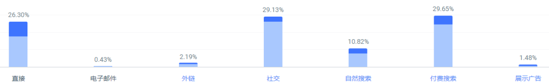 中国出海品牌Halara如何利用TikTok做品牌营销，并在美国运动服装市场中脱颖而出？