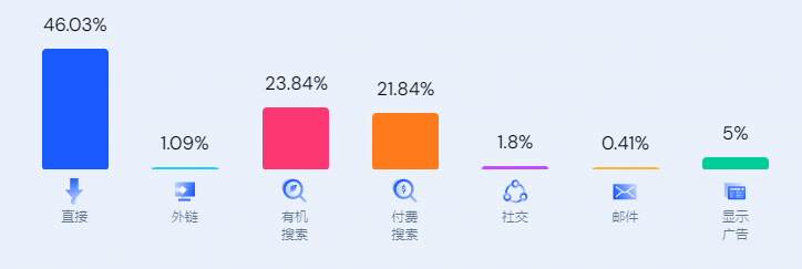 高丝集团旗下美妆品牌Tarte Cosmetics在TikTok上热度爆表，这样的品牌营销赢麻了！