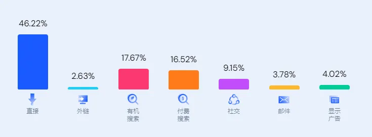 假发品牌Unice是如何通过TikTok打造品牌营销立足于美国市场,成为颜值经济下的新宠儿?