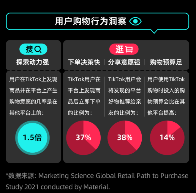 TikTok Shop商城正式上线越南：是新机遇还是无奈之举？