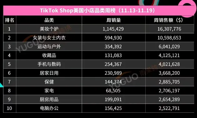 亚马逊爆款瑜伽服品牌NcmRyu刚开TikTok美国店就卖断货,月销56万美金!