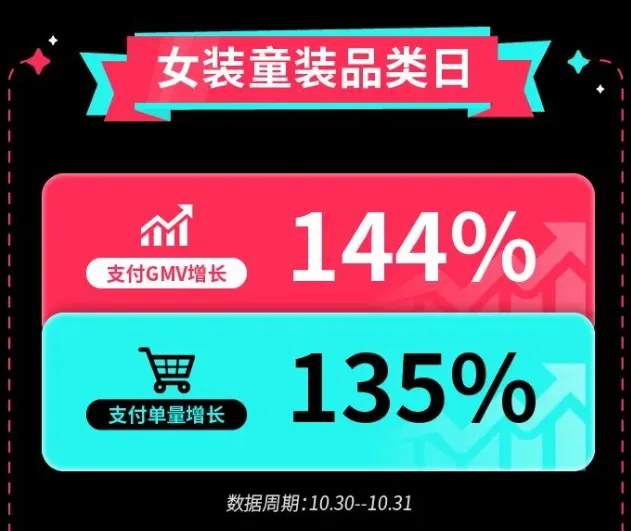 TikTok一边在印尼谋划着回归事宜,一边在美国助力卖家旺季爆单