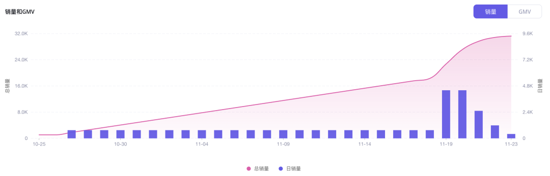 GMV超过200万美元！Tushbaby婴儿腰凳在TikTok Shop美国站热销