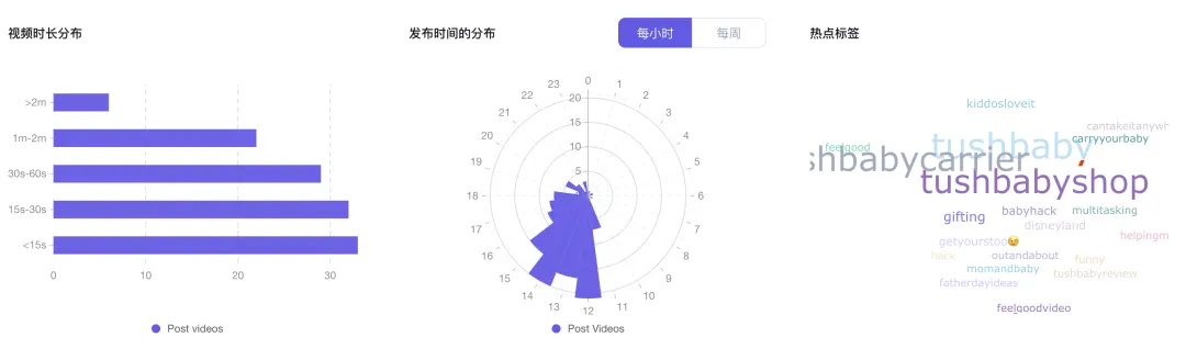 GMV超过200万美元！Tushbaby婴儿腰凳在TikTok Shop美国站热销