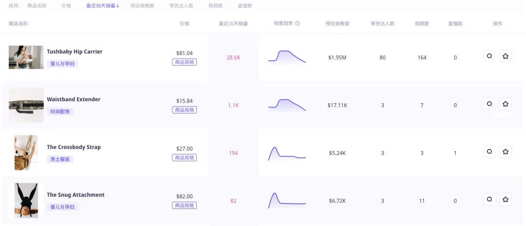 GMV超过200万美元！Tushbaby婴儿腰凳在TikTok Shop美国站热销