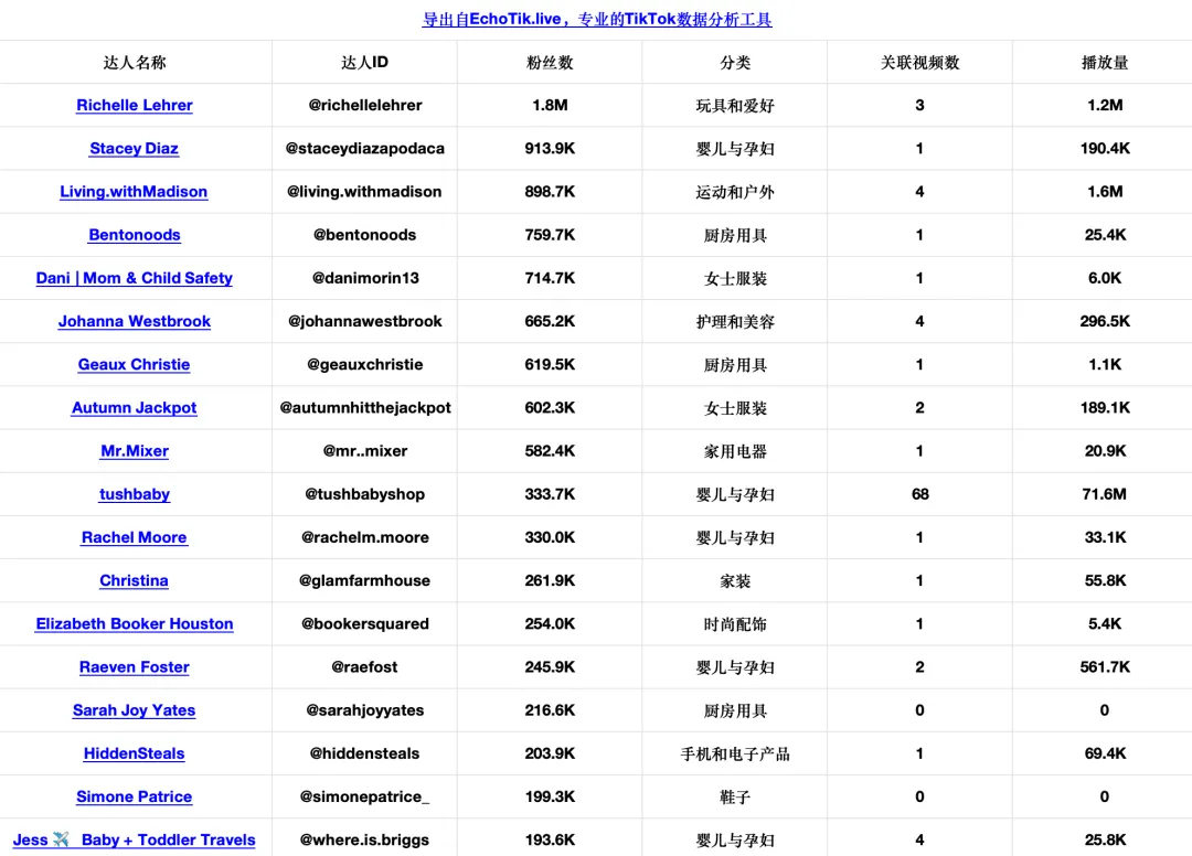 GMV超过200万美元！Tushbaby婴儿腰凳在TikTok Shop美国站热销