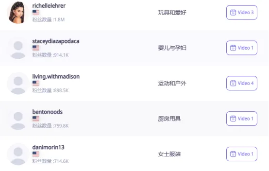 美国小店Tushbaby一周销售额突破100万美金, 成为母婴品牌领域断层Top1