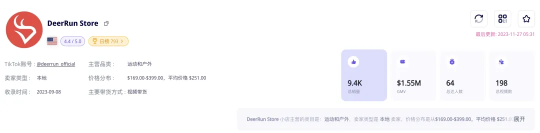 20天GMV超过百万美金！桌下迷你跑步机在TikTok Shop美国站热销｜EchoTik选品洞察