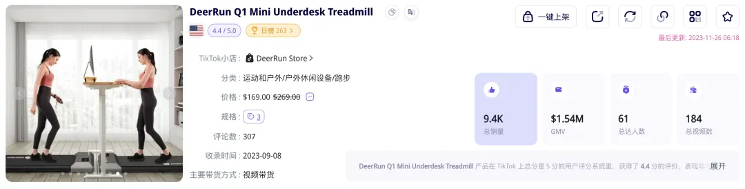 20天GMV超过百万美金！桌下迷你跑步机在TikTok Shop美国站热销｜EchoTik选品洞察