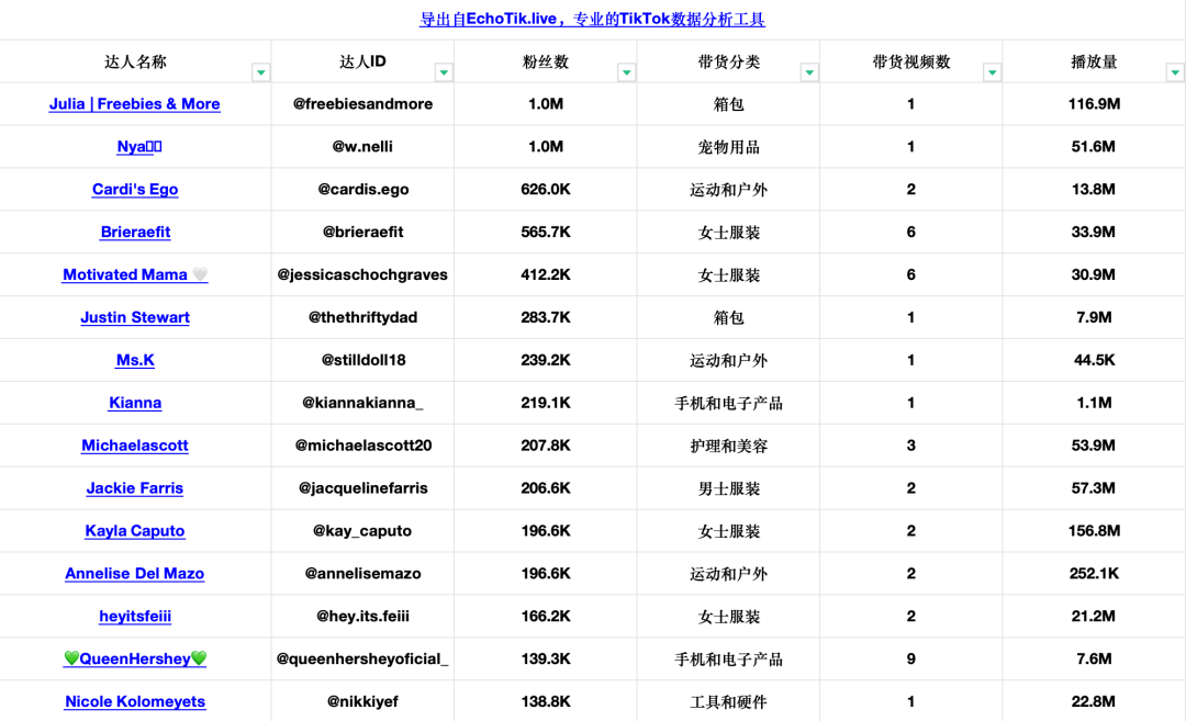 20天GMV超过百万美金！桌下迷你跑步机在TikTok Shop美国站热销｜EchoTik选品洞察