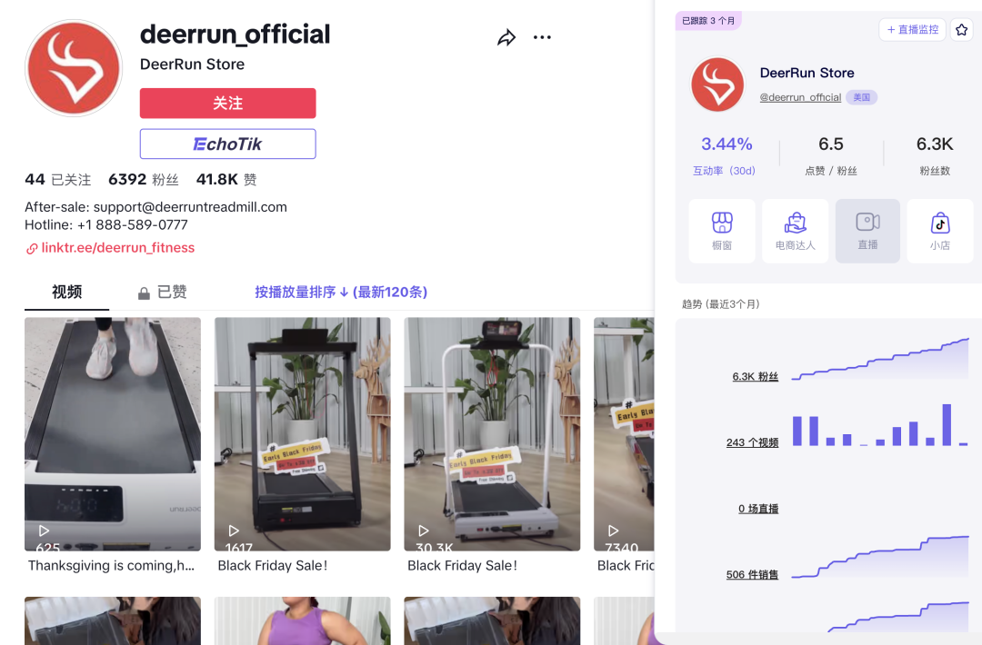 20天GMV超过百万美金！桌下迷你跑步机在TikTok Shop美国站热销｜EchoTik选品洞察