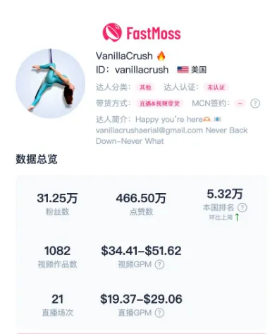 单日破3300万美元!TikTok美区“黑五”销售额创纪录,The Beachwaver小店以超100万美元销售额领跑
