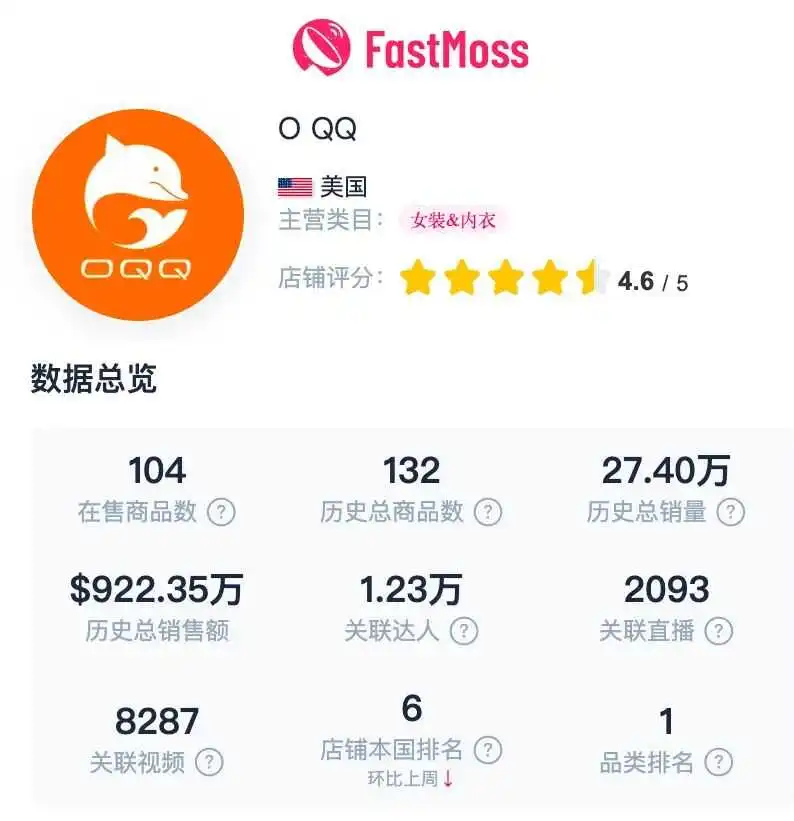单日破3300万美元!TikTok美区“黑五”销售额创纪录,The Beachwaver小店以超100万美元销售额领跑