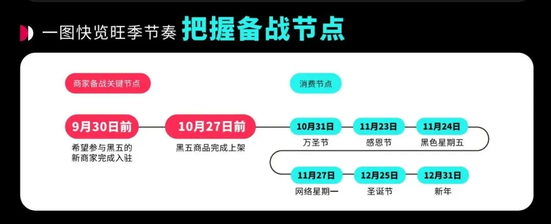 单日破3300万美元!TikTok美区“黑五”销售额创纪录,The Beachwaver小店以超100万美元销售额领跑