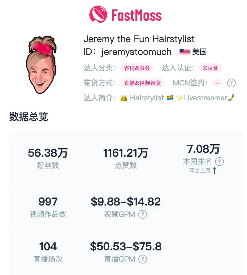 单日破3300万美元!TikTok美区“黑五”销售额创纪录,The Beachwaver小店以超100万美元销售额领跑