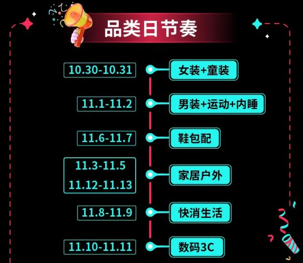 单日破3300万美元!TikTok美区“黑五”销售额创纪录,The Beachwaver小店以超100万美元销售额领跑