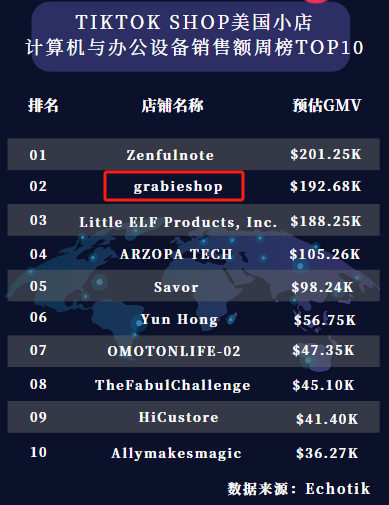 文具品牌Grabie在TikTok周销20万美金，揭秘这家小店的成功之道！