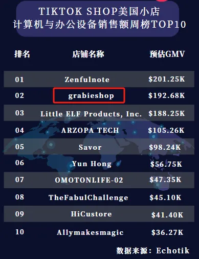 文具品牌Grabie在TikTok周销20万美金,揭秘这家小店的成功之道!