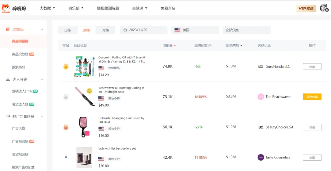 TikTokShop周榜更新,日均出单1660万美元,美国年尾购物季火红