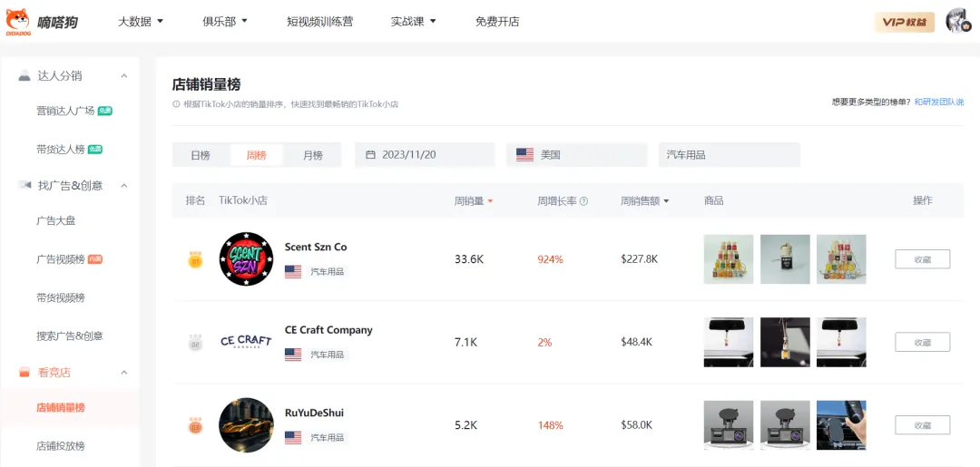 多平台售罄,TikTok Shop“车载清新香水”日出万单,成汽车类目周榜Top1