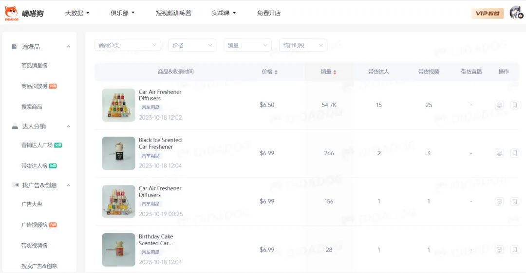 多平台售罄,TikTok Shop“车载清新香水”日出万单,成汽车类目周榜Top1