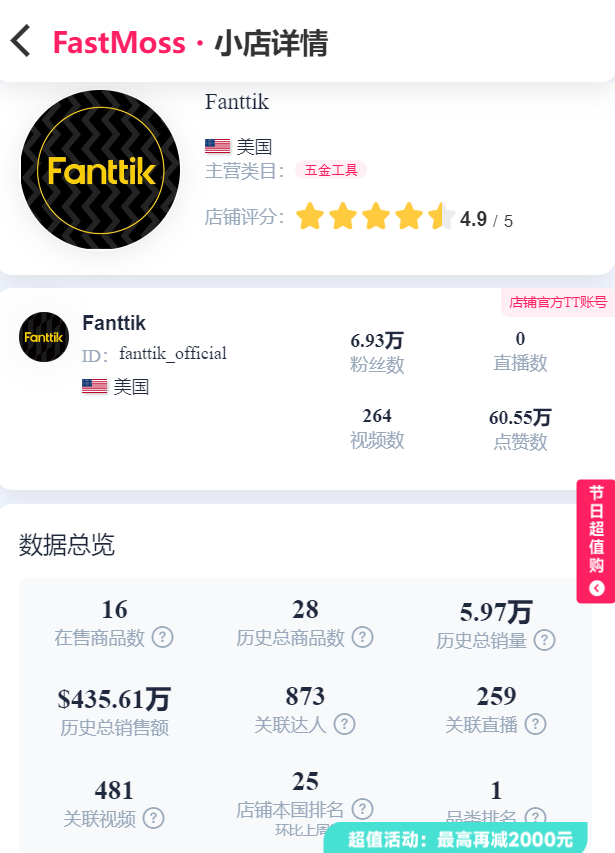 三个月内小店销售额破3000万！TikTok品牌标签曝光超9000万！小众品类黑五新解法