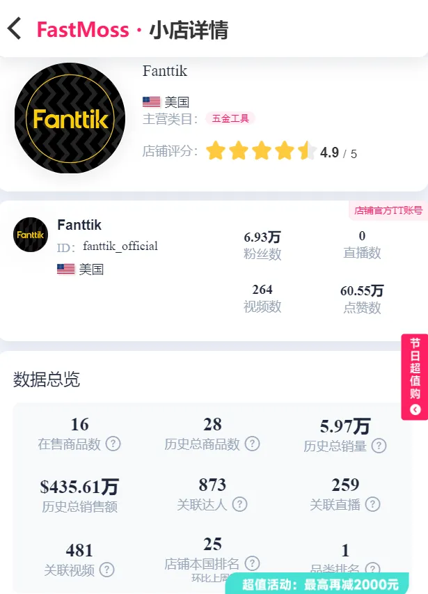 三个月内小店销售额破3000万!TikTok品牌标签曝光超9000万!小众品类黑五新解法