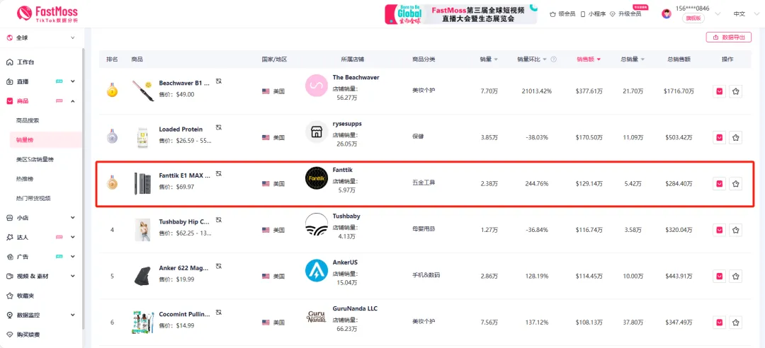 三个月内小店销售额破3000万!TikTok品牌标签曝光超9000万!小众品类黑五新解法