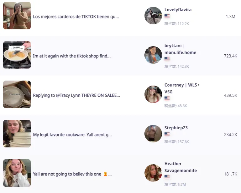 TikTok Shop霸榜!Carote USA炊具店一周销售高达23万美金,成为厨房用具品类冠军!